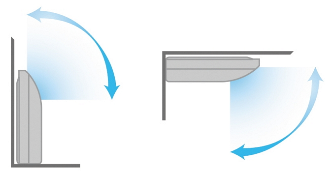 Напольно-потолочная сплит-система направление потока воздуха